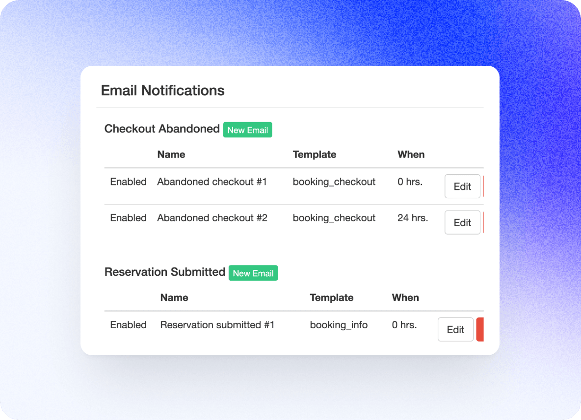 Automated Communication