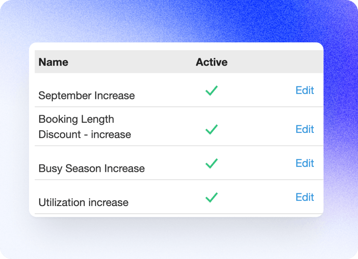 Revenue Optimization