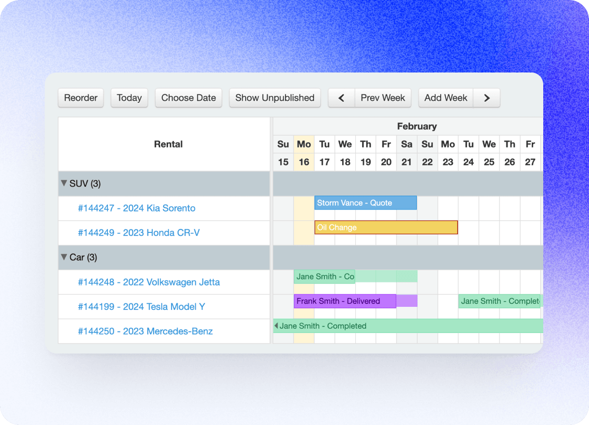 Availability management